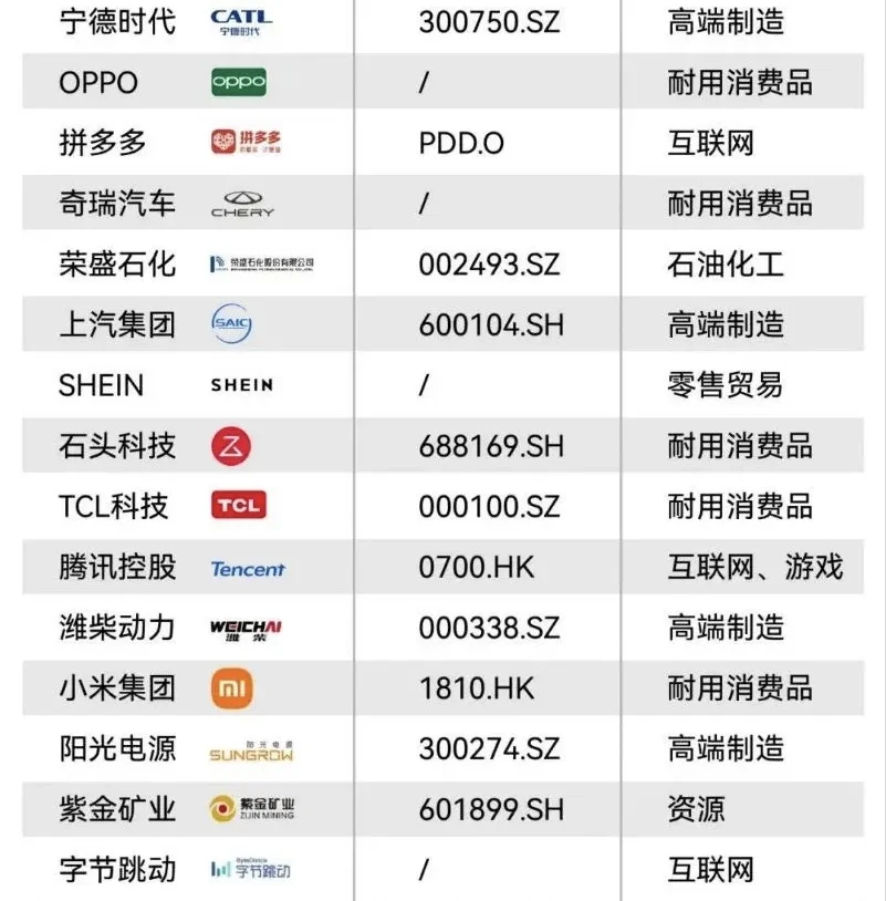 中国企业跨国经营三十强