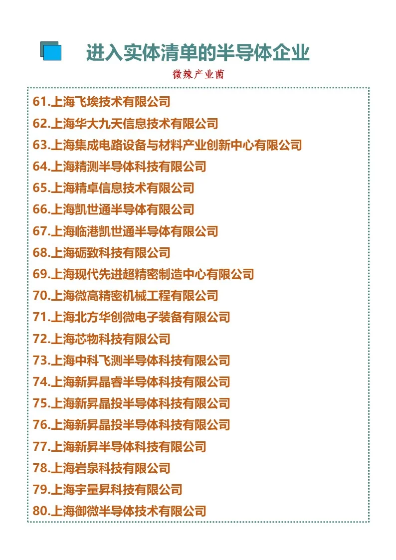 140个被拉黑半导体企业具体名单