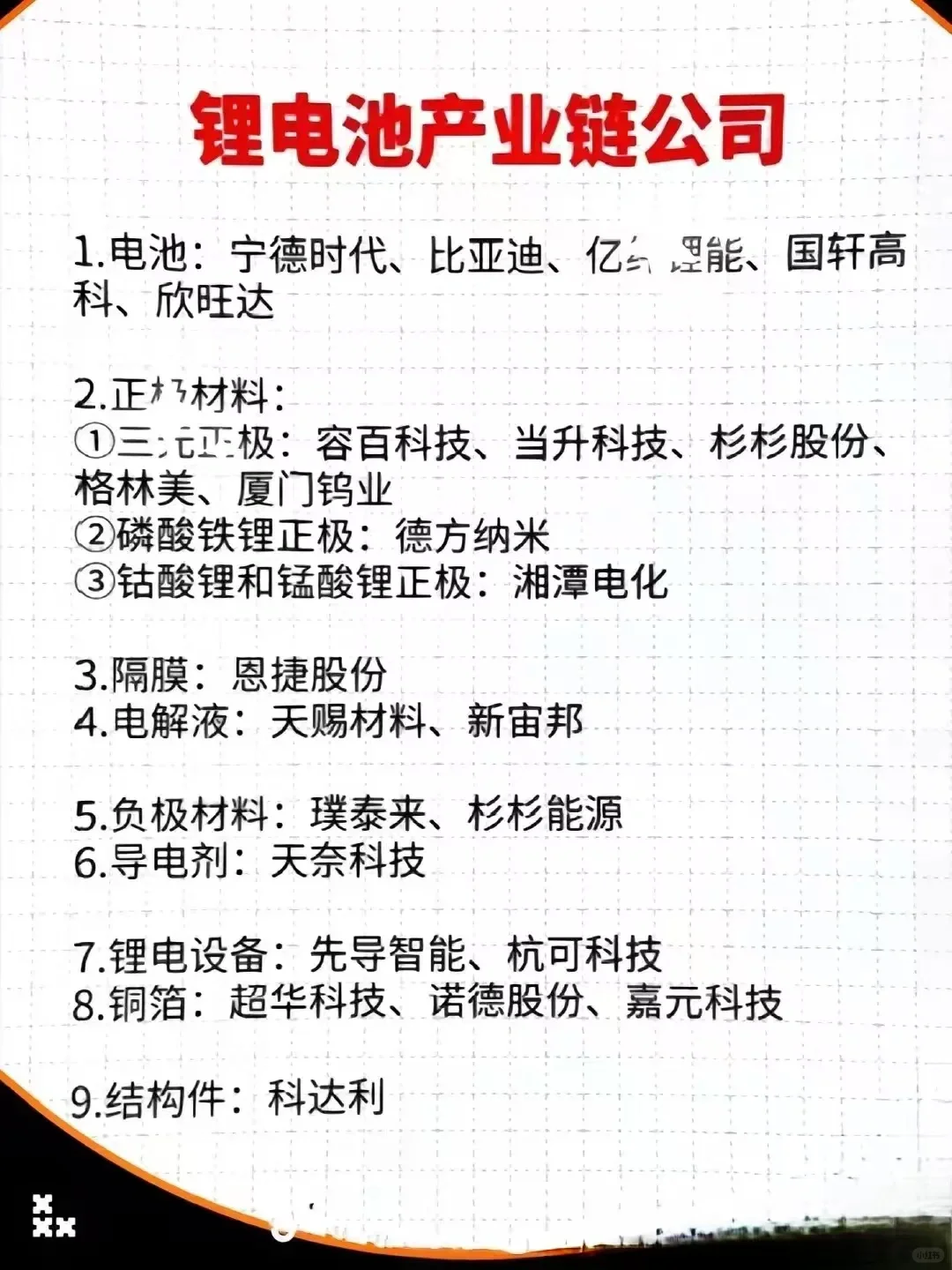 新能源电池行业神厂，找找你的梦中情厂❗️❓