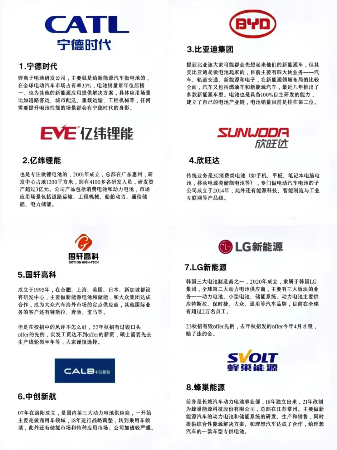 新能源电池行业神厂，找找你的梦中情厂❗️❓