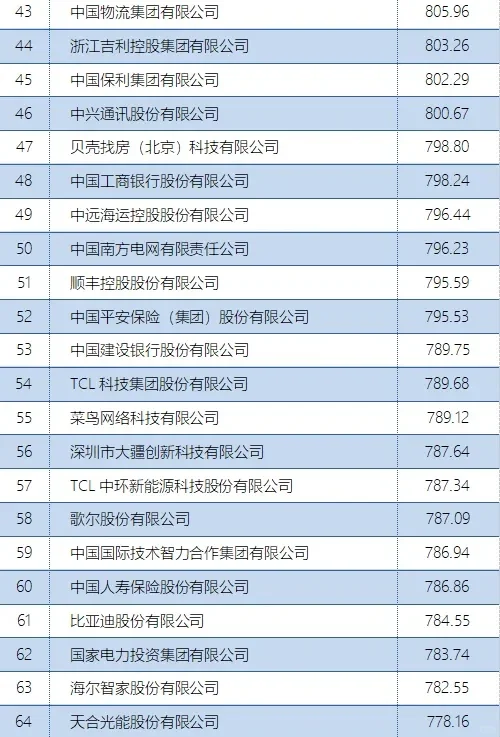 首个数字经济企业 TOP500研究成果发布