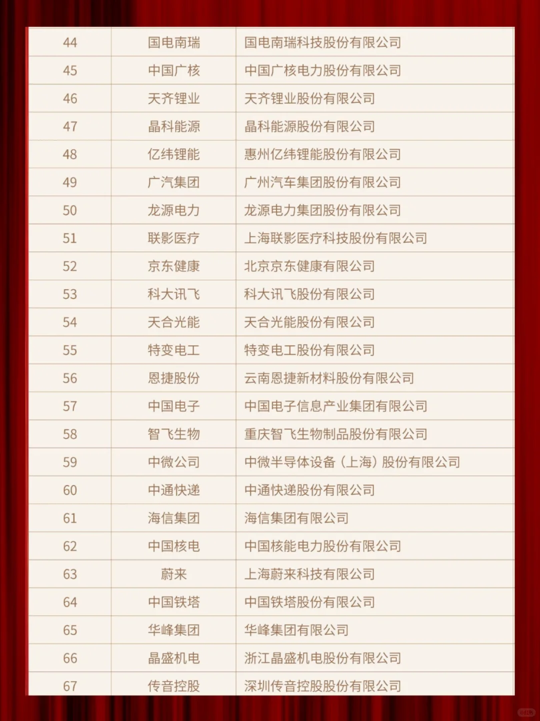 2023中国新经济企业500强-求职方向看过来～
