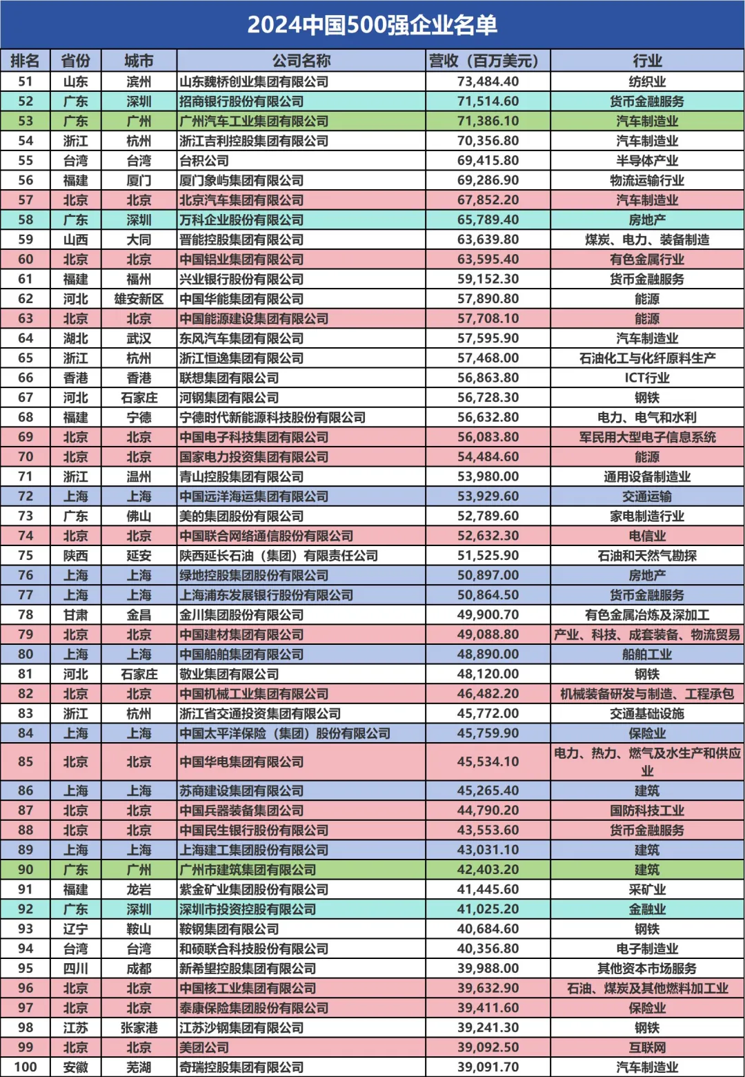 全国TOP500的公司，你们公司排第几？