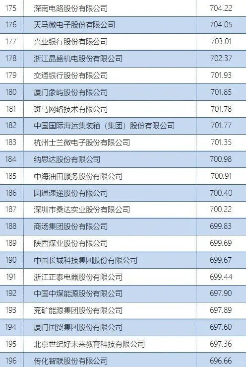 首个数字经济企业 TOP500研究成果发布