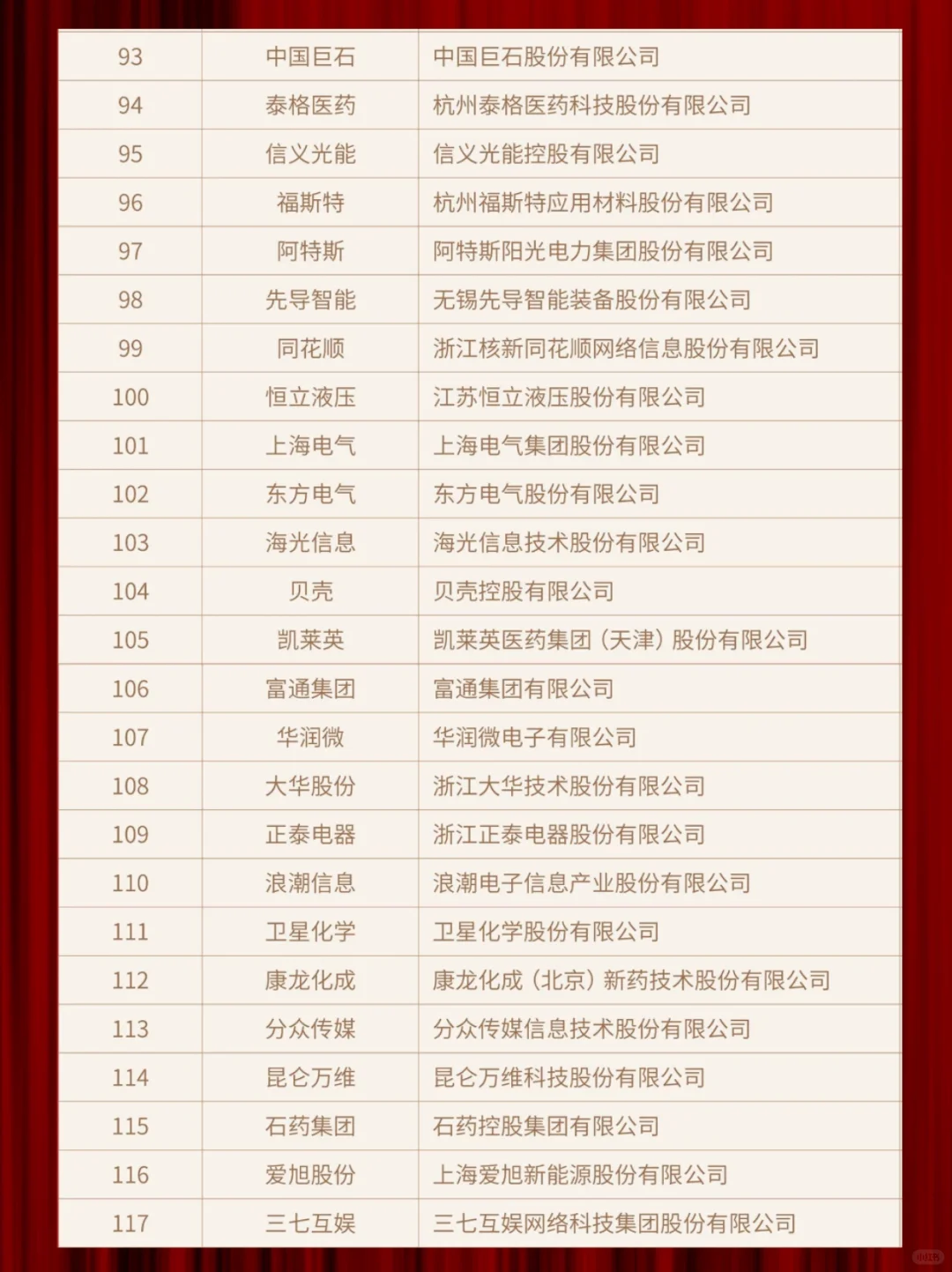 2023中国新经济企业500强-求职方向看过来～