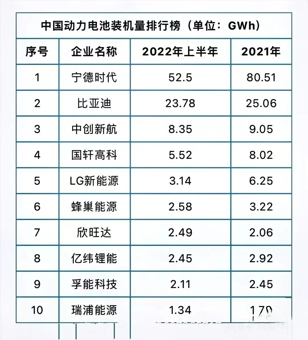 新能源电池行业神厂，找找你的梦中情厂❗️❓