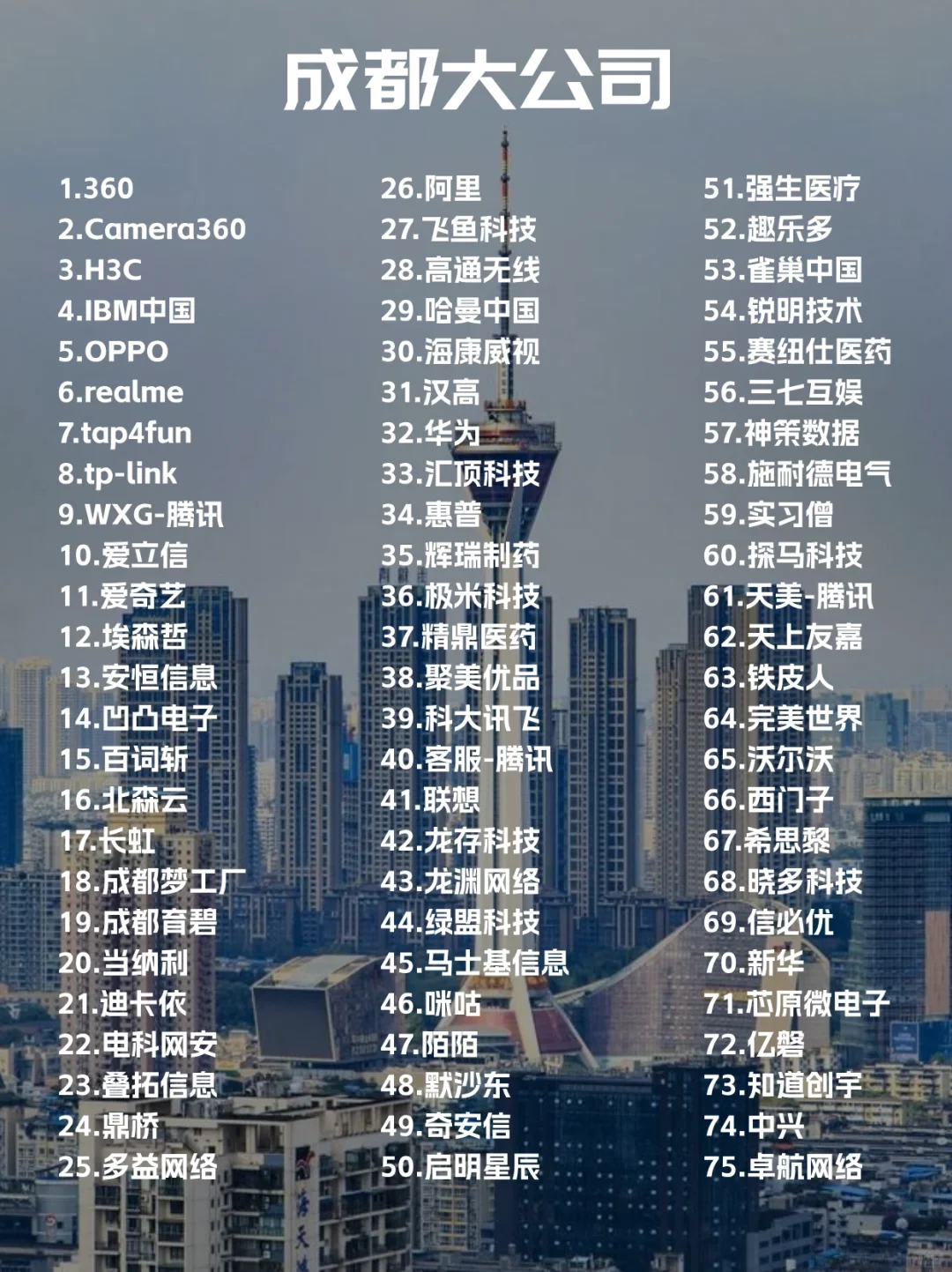 成都大公司合集☀️空窗期的看过来