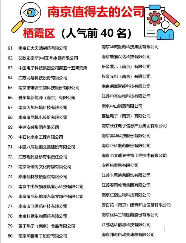 南京“值得去的公司”?跳槽大胆冲