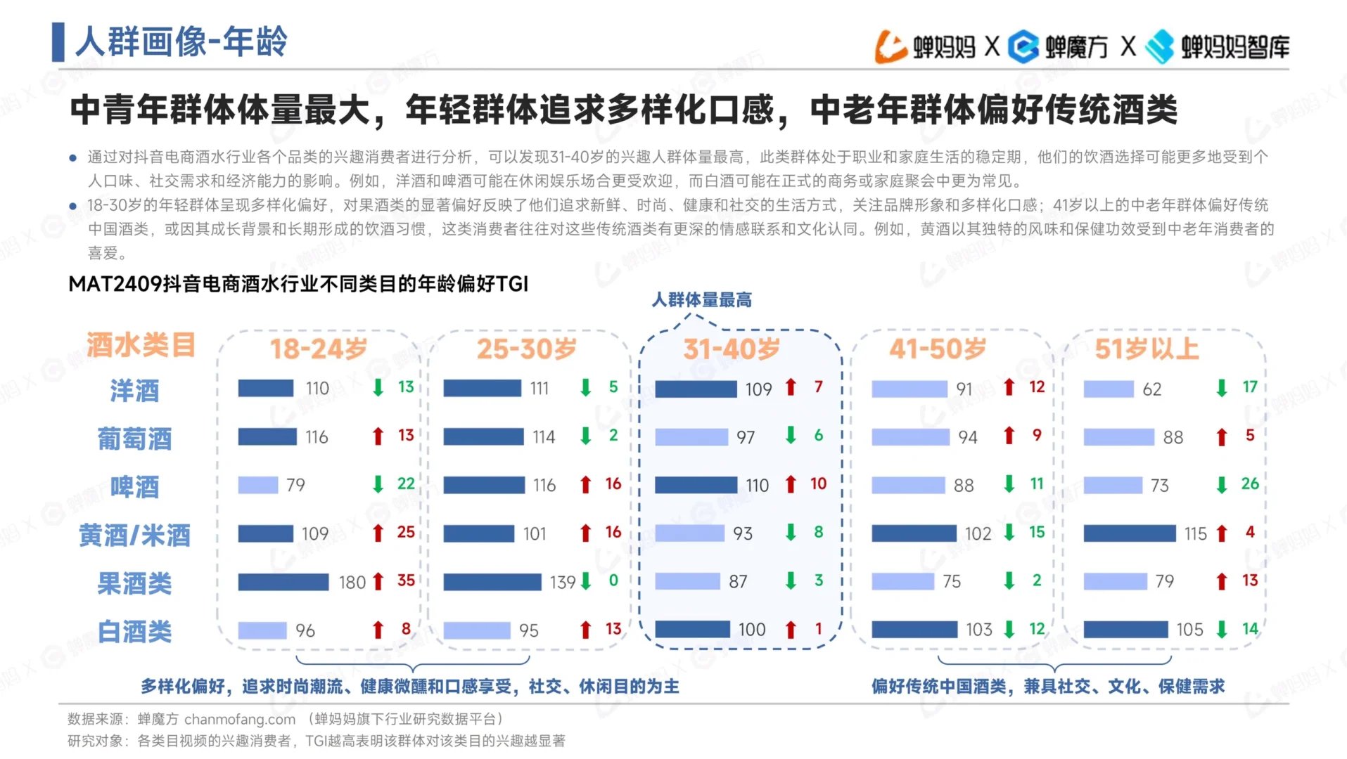 电商酒水行业趋势洞察报告