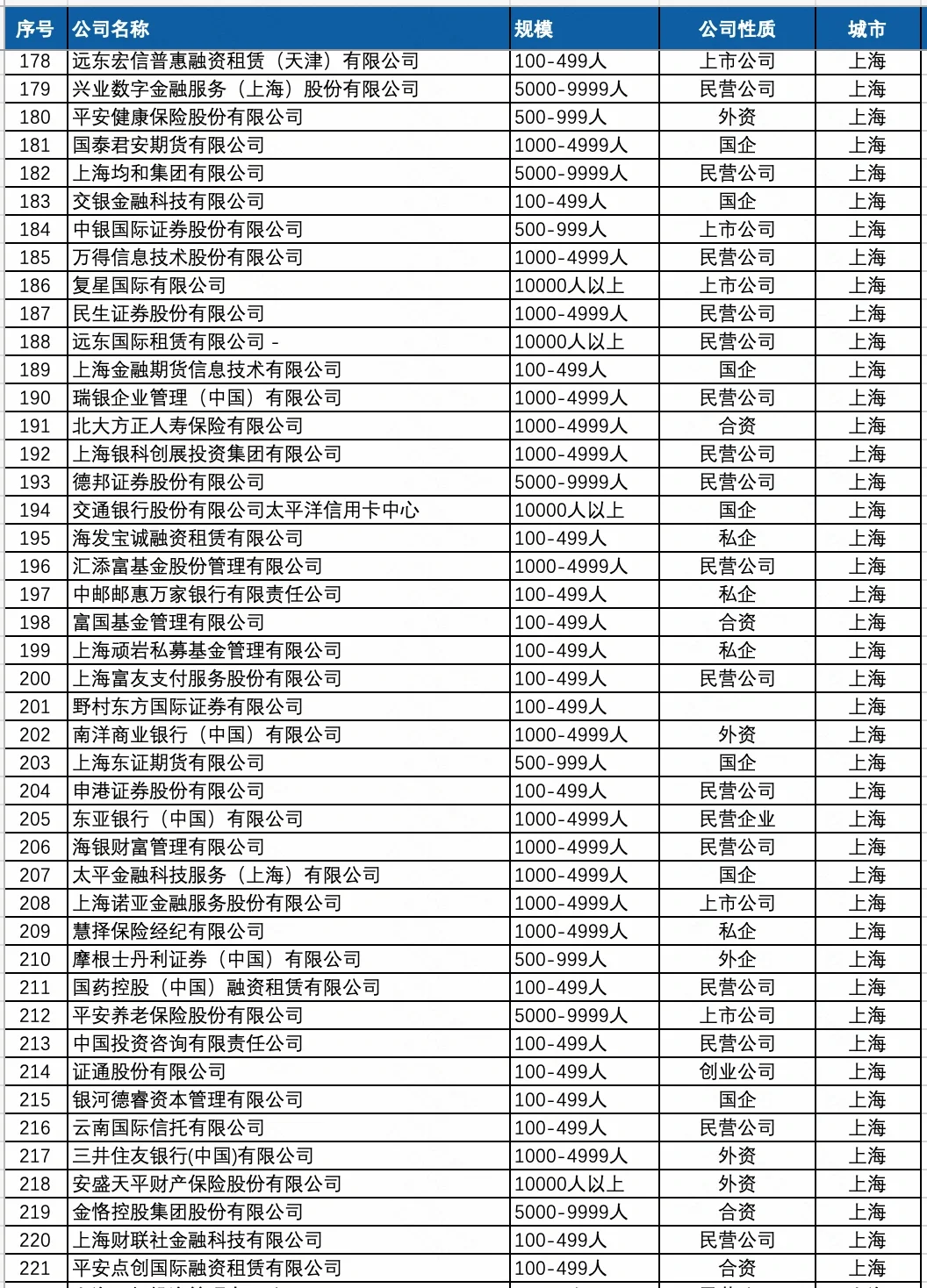 高大上的金融行业公司名单，哪些公司值得去