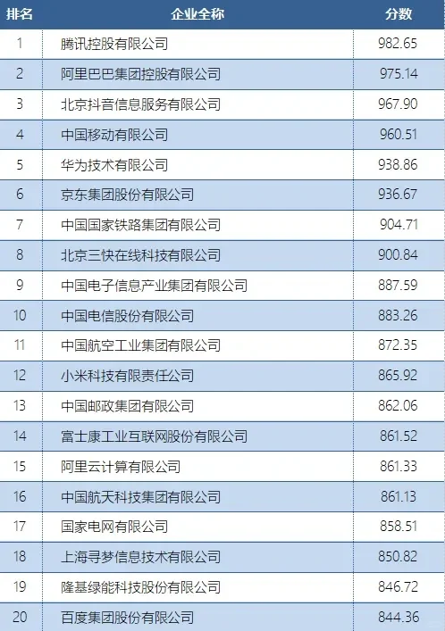 首个数字经济企业 TOP500研究成果发布