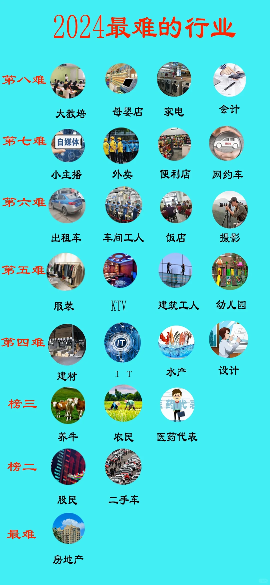 2024年最难的行业（网友呼声版）