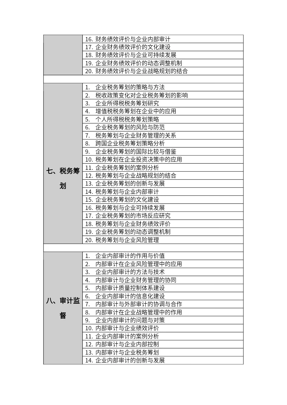球球?财务管理专业的宝子们一定要刷到啊