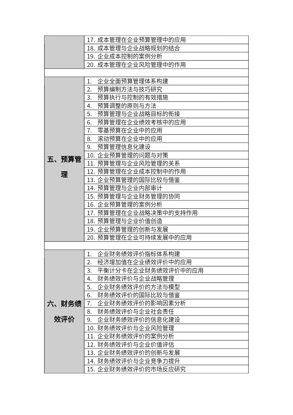 球球?财务管理专业的宝子们一定要刷到啊
