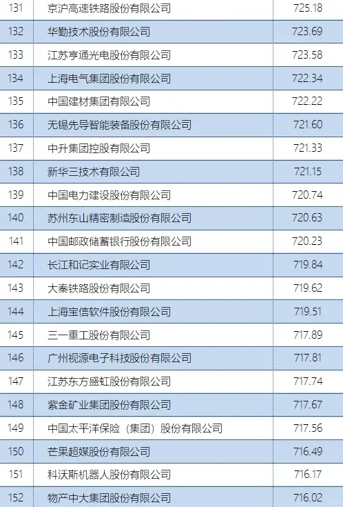 首个数字经济企业 TOP500研究成果发布