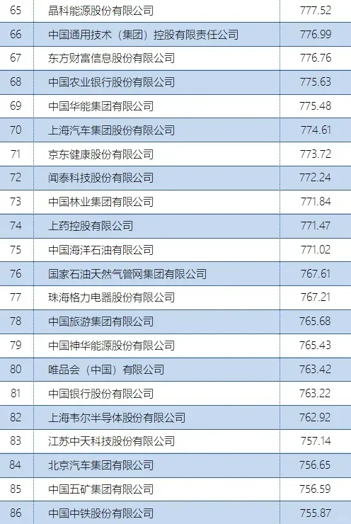 首个数字经济企业 TOP500研究成果发布