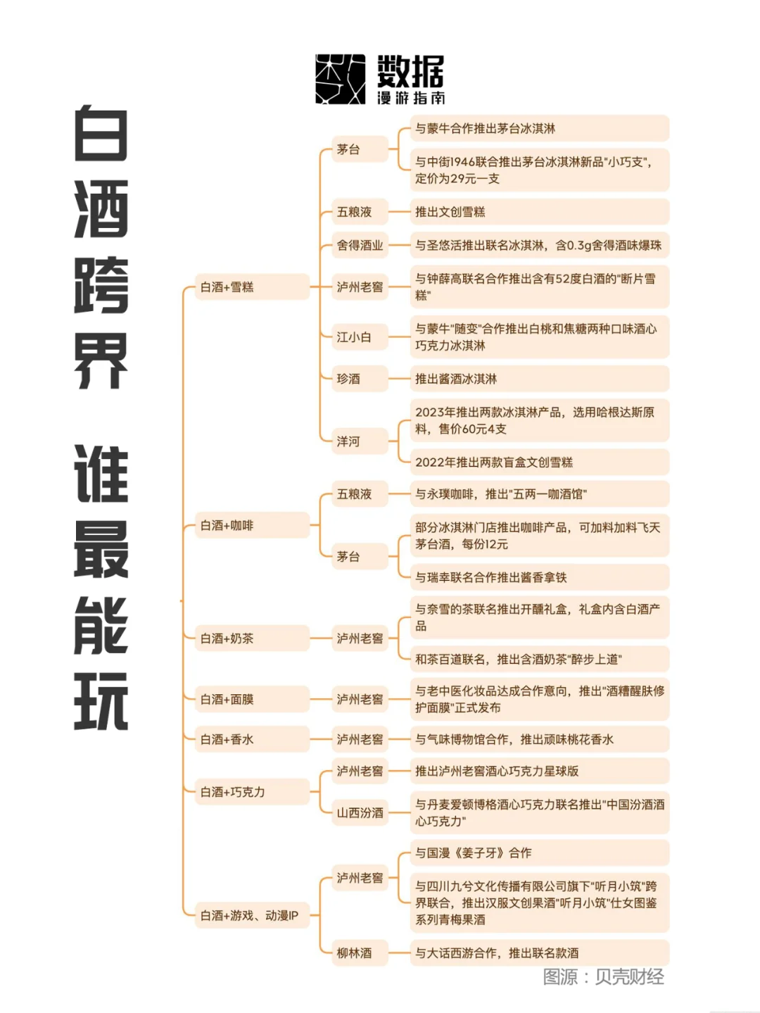 白酒，不懂这届年轻人