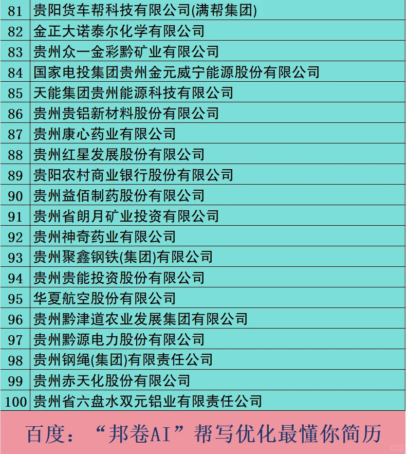 贵州100强企业