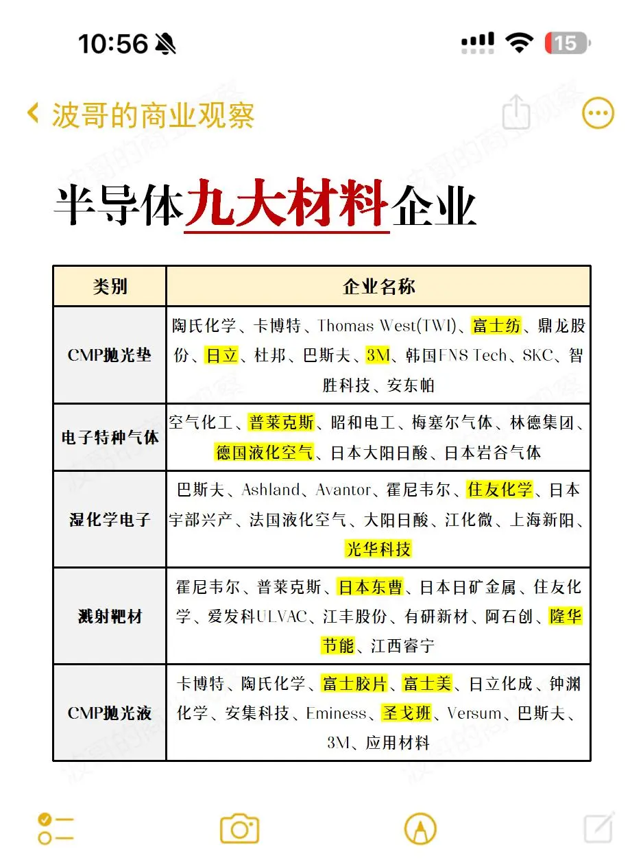 盘点九大半导体设备龙头企业