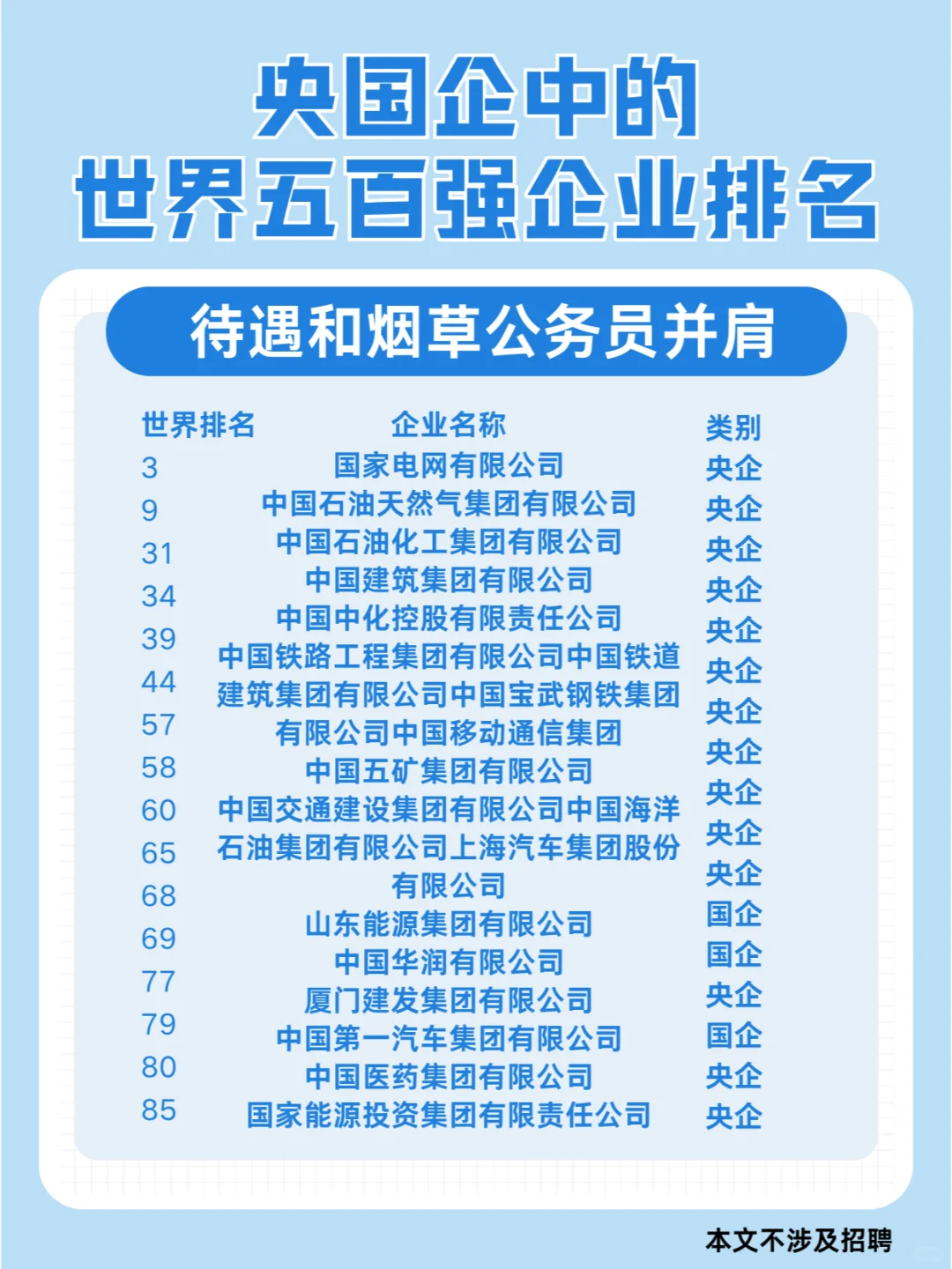 央国企中的世界五百强企业排名