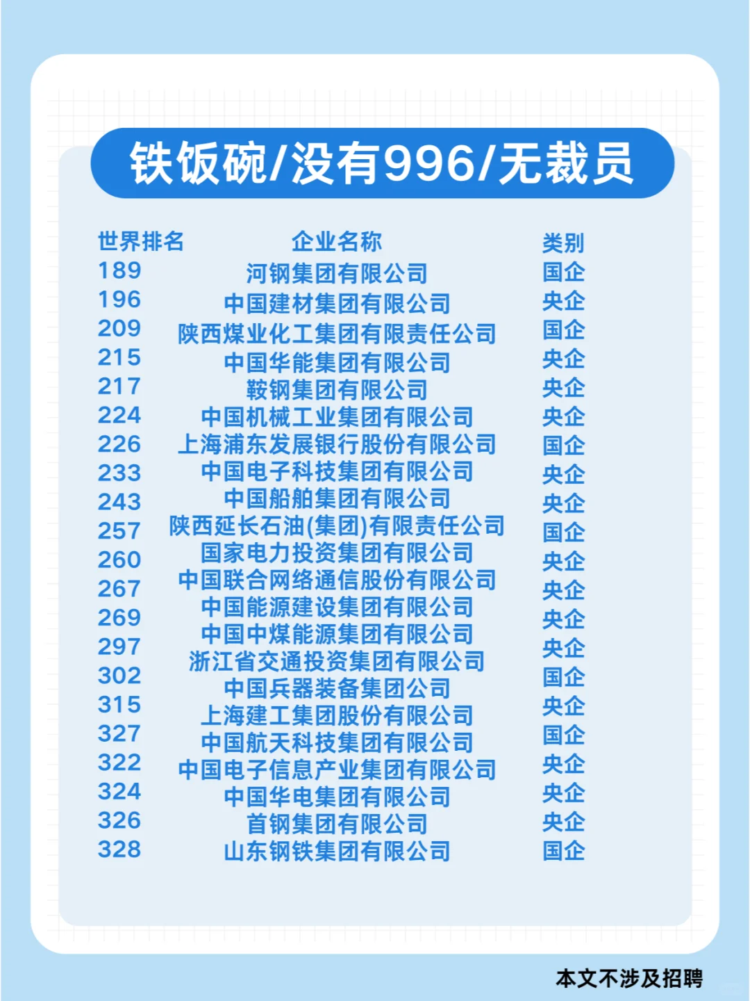 央国企中的世界五百强企业排名