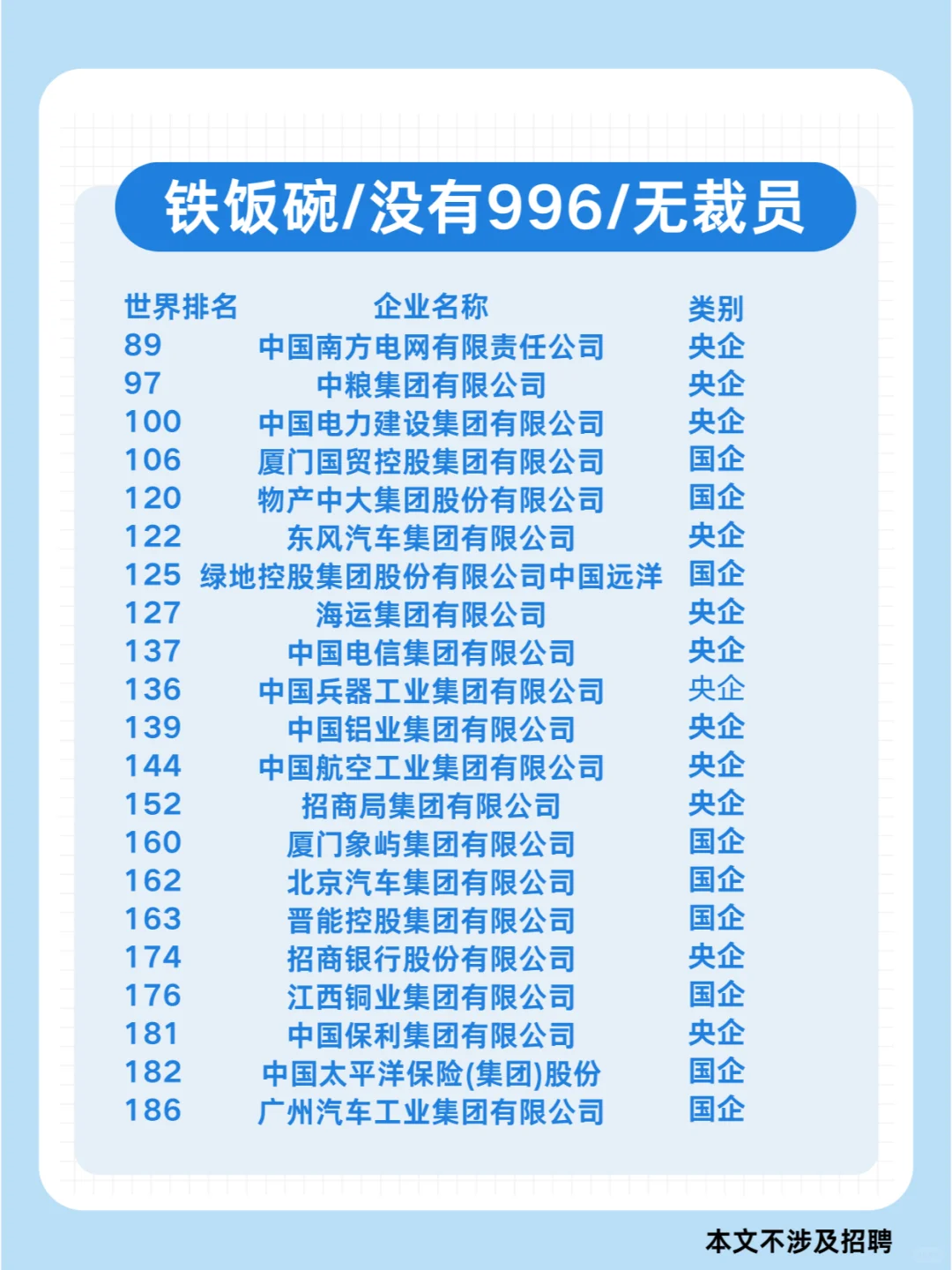 央国企中的世界五百强企业排名