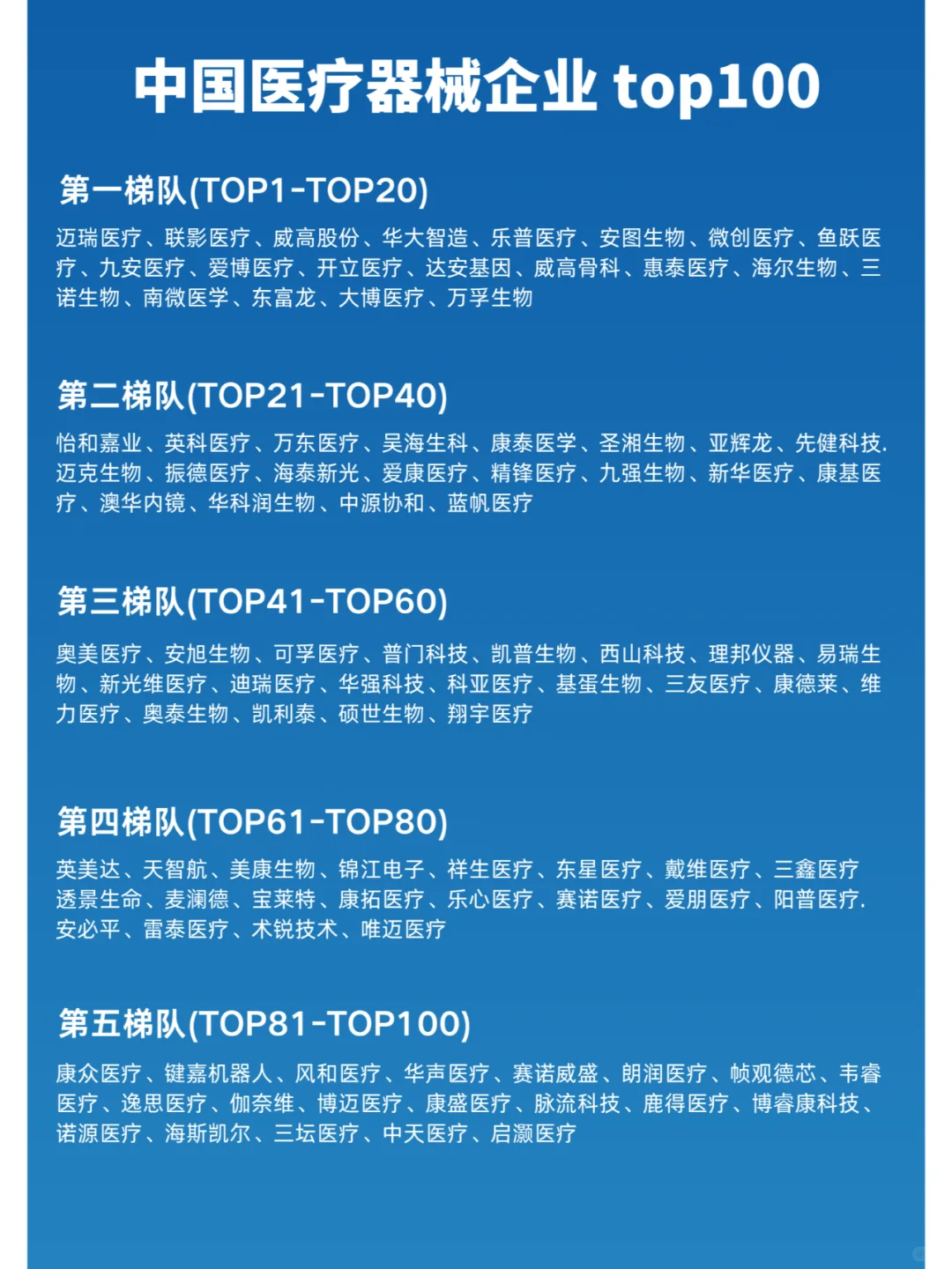 中国医疗器械行业百强企业榜单