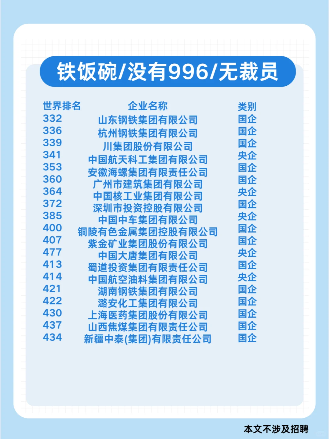 央国企中的世界五百强企业排名