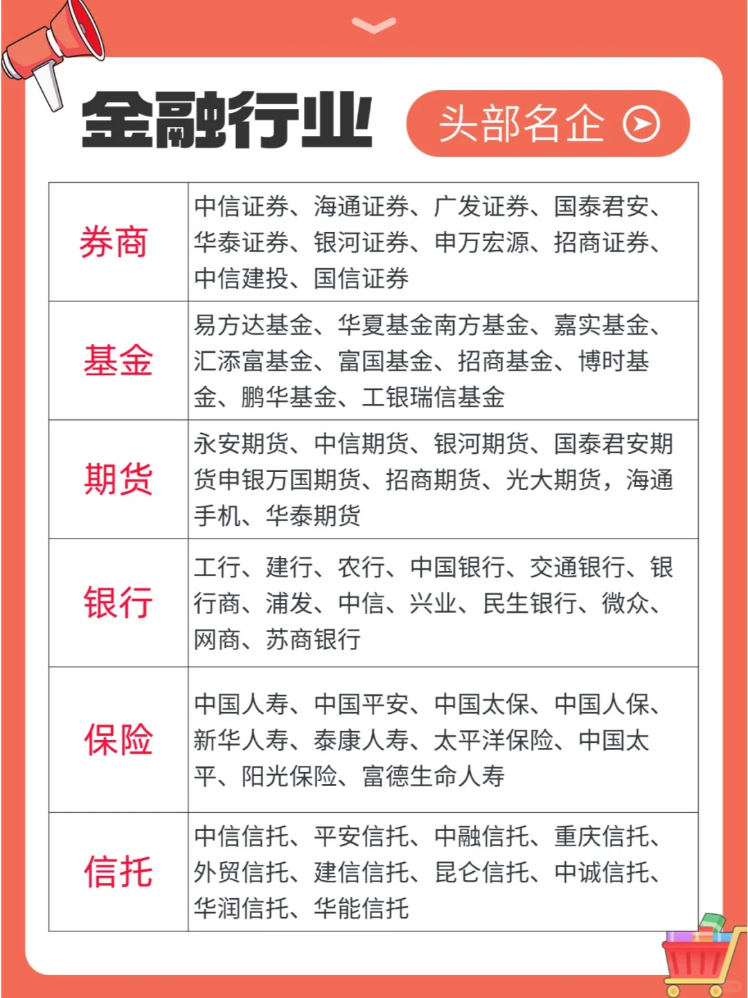 金融行业头部大企业，都是谁？