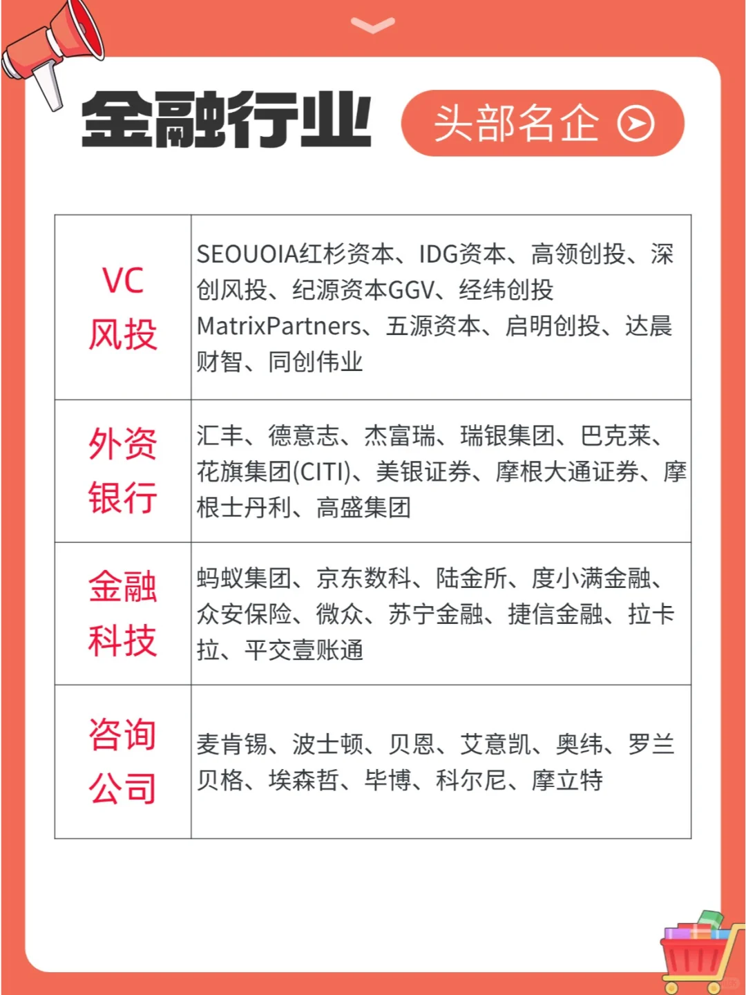 金融行业头部大企业，都是谁？