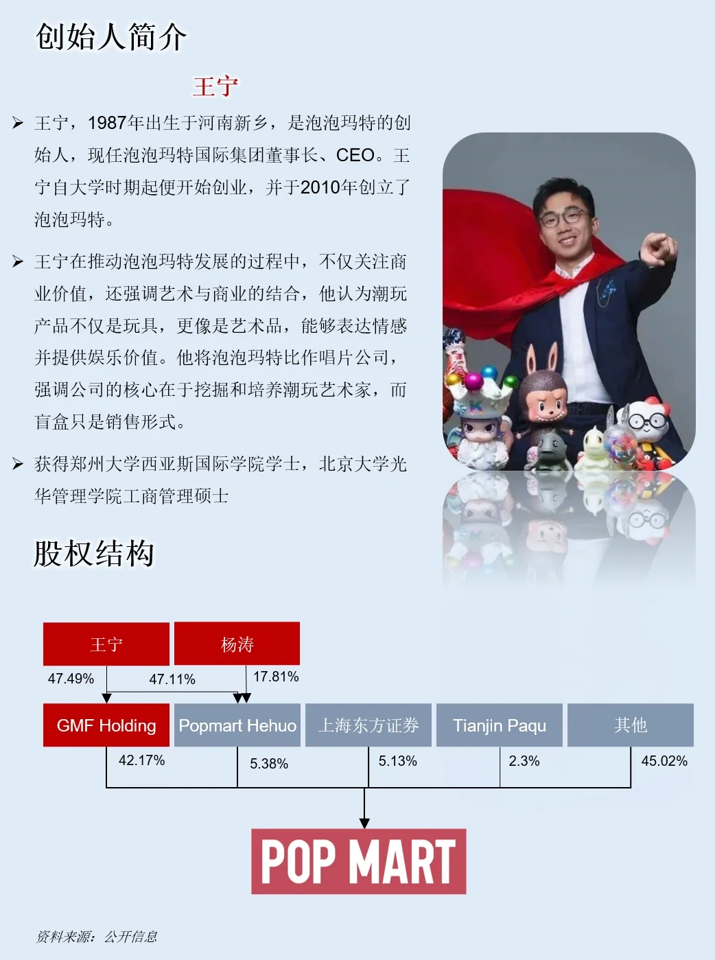 一天吃透一家上市公司：NO.32 泡泡玛特
