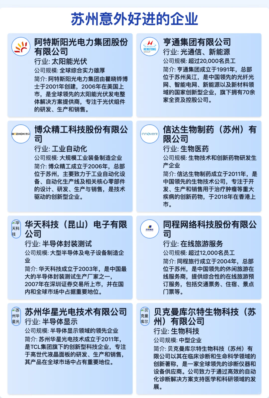 苏州50家意外好进的企业