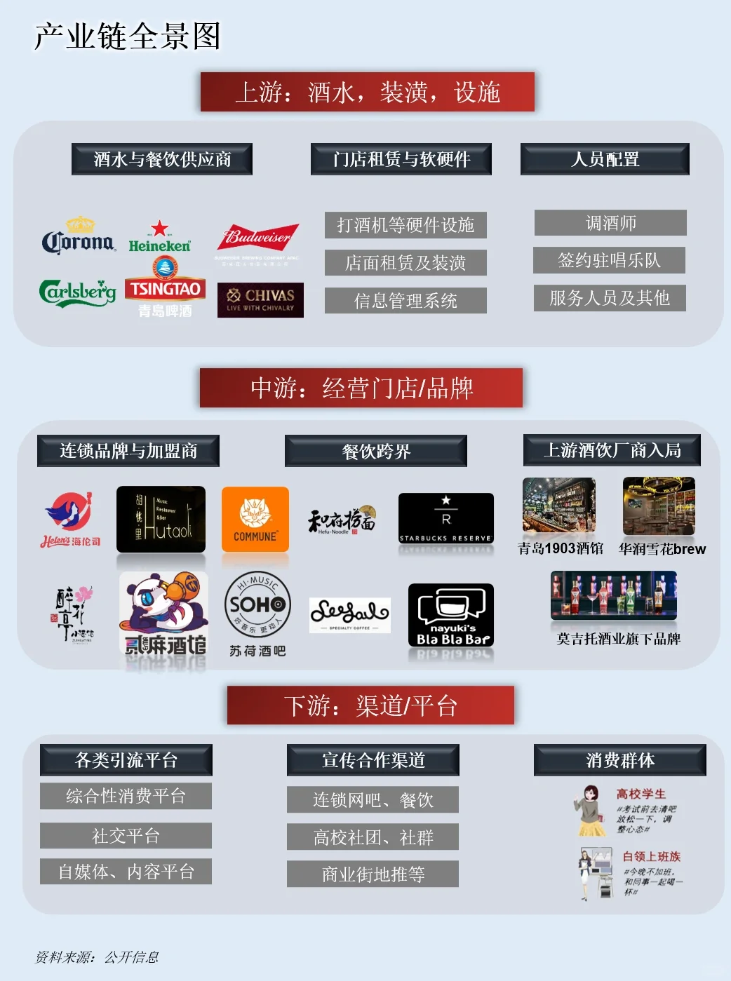 一天吃透一条产业链：NO.59 小酒馆产业
