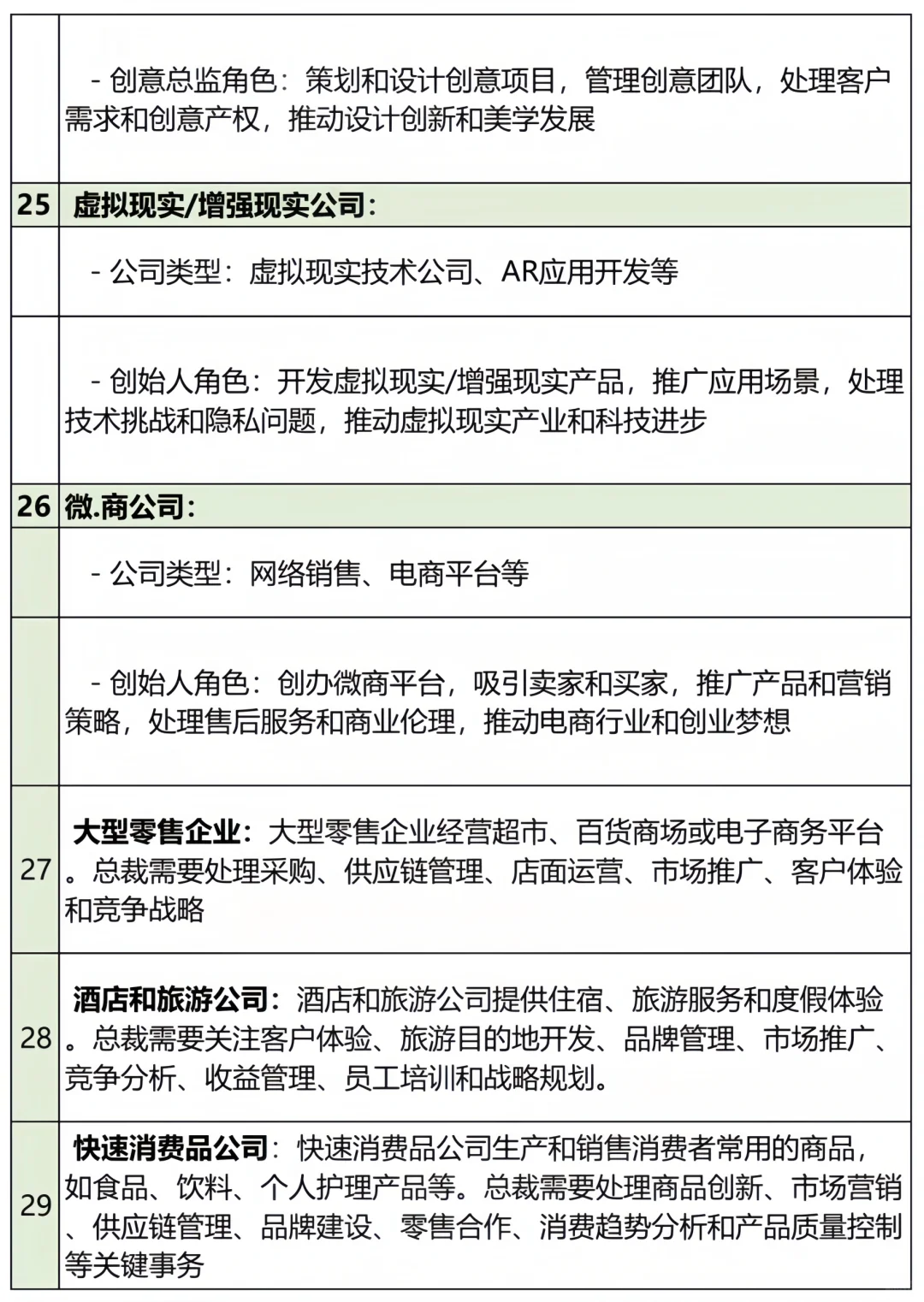 36类现代文公司设定＋总裁职责❗总裁日常