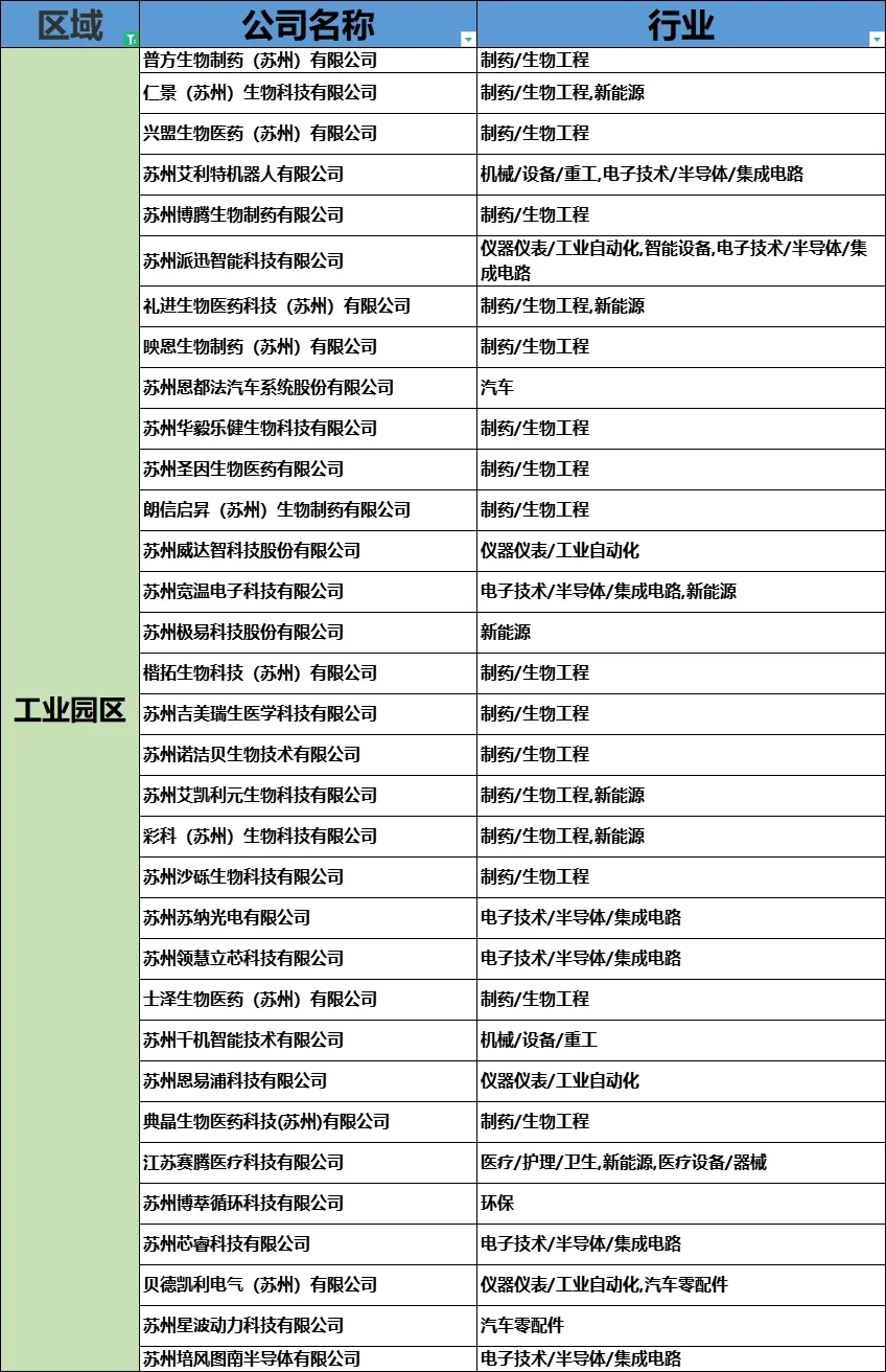 【苏州内个推】盘点苏州的“独角兽”公司