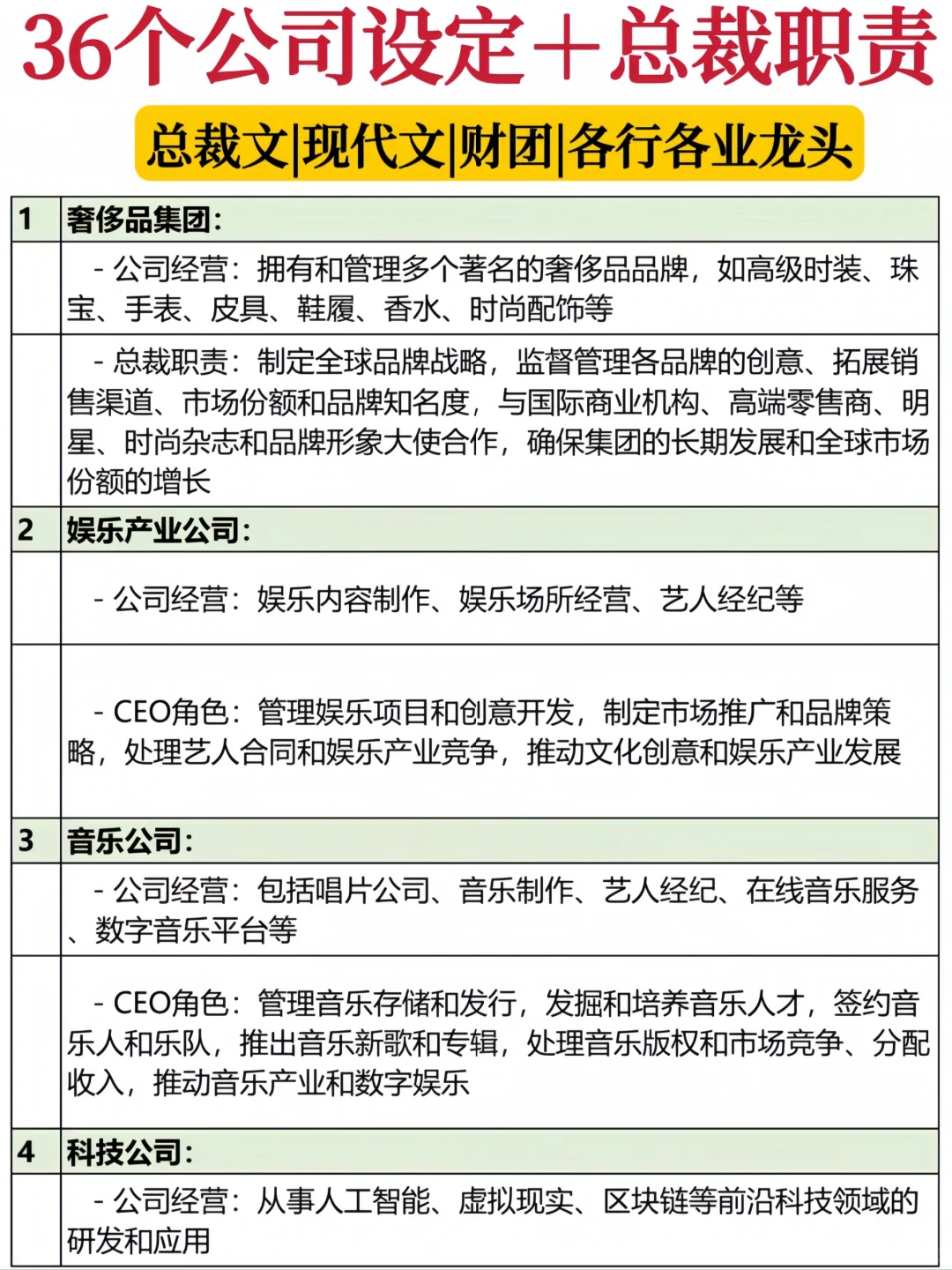 36类现代文公司设定＋总裁职责❗总裁日常