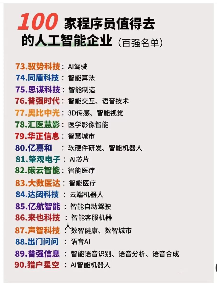 100家值得去的人工智能企业