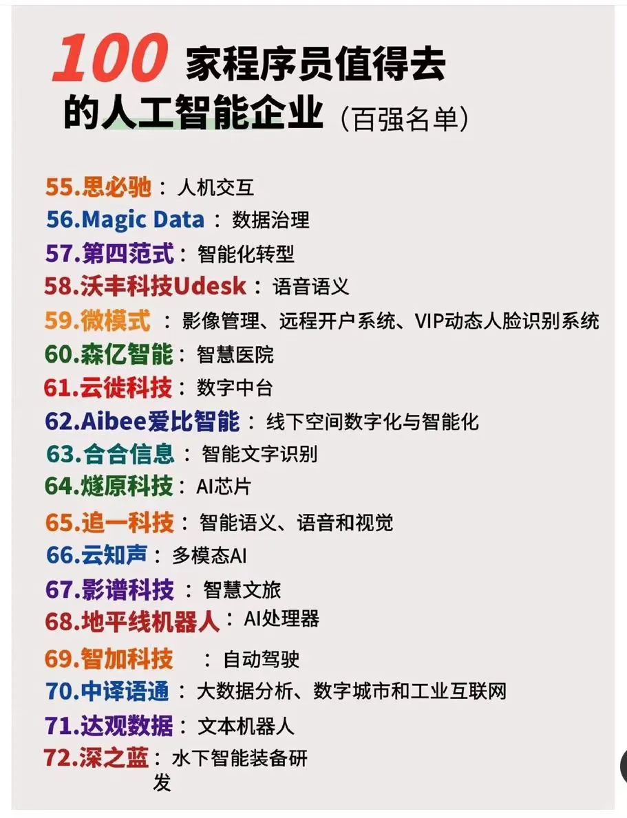 100家值得去的人工智能企业