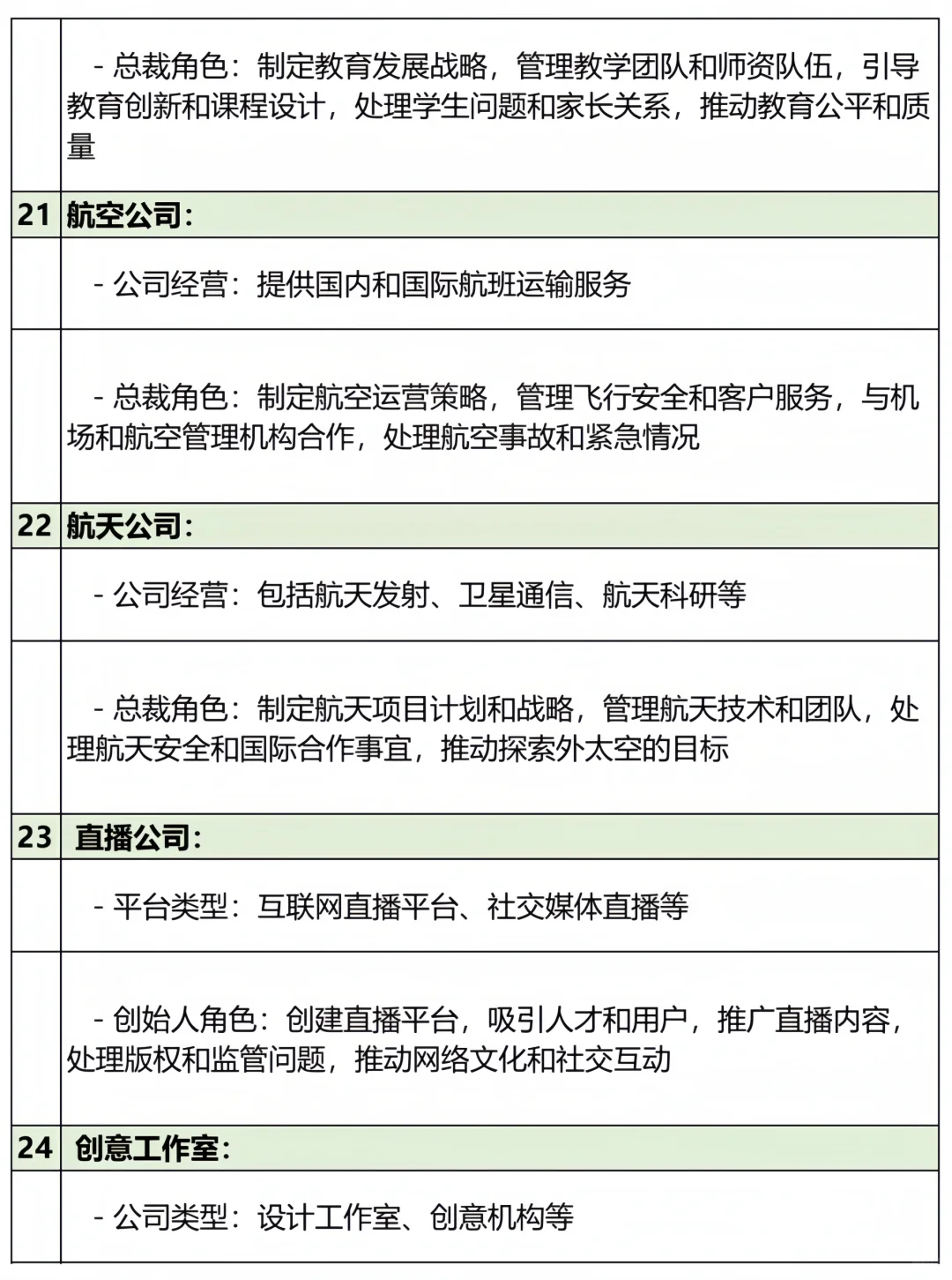 36类现代文公司设定＋总裁职责❗总裁日常