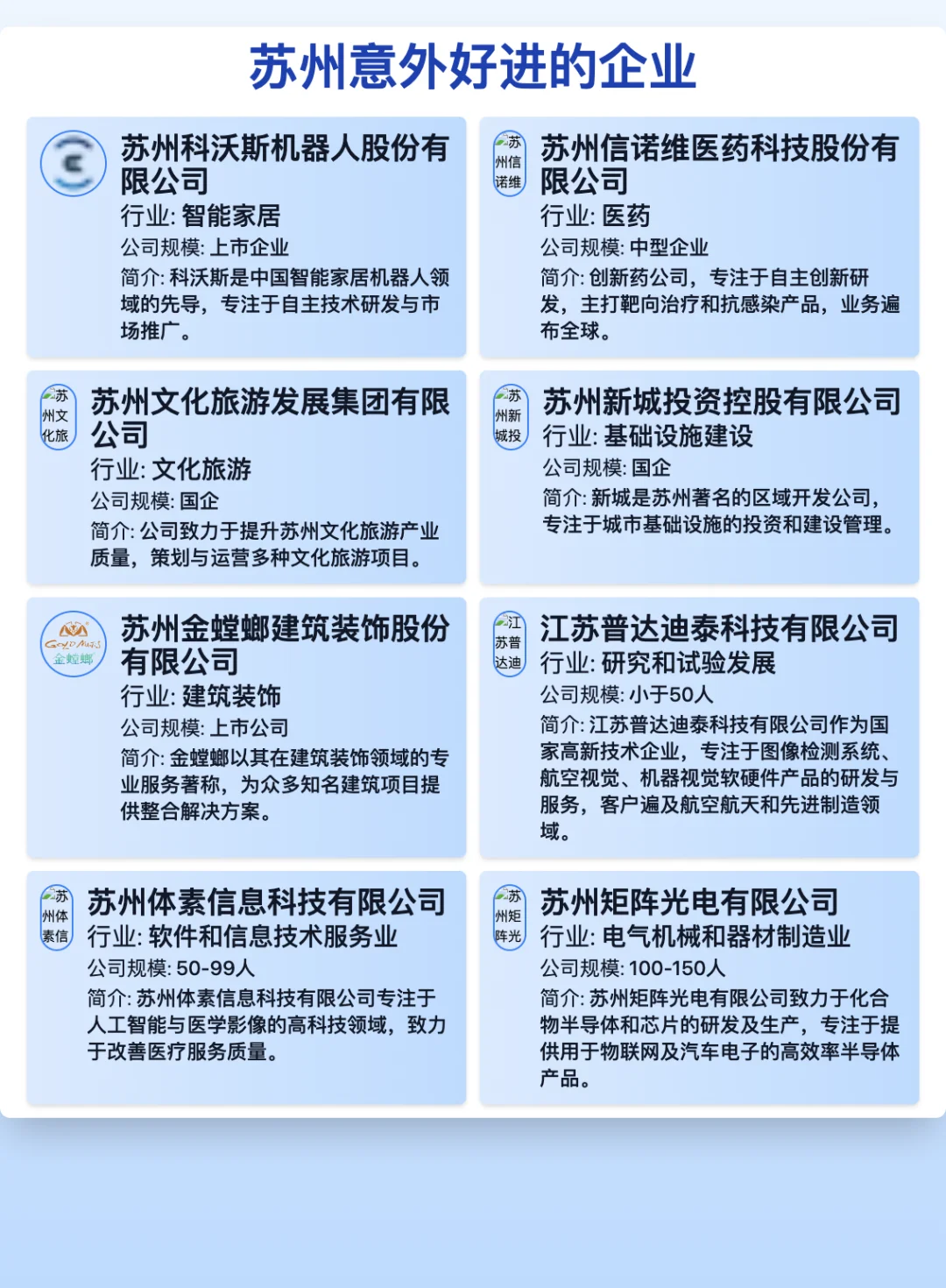 苏州50家意外好进的企业
