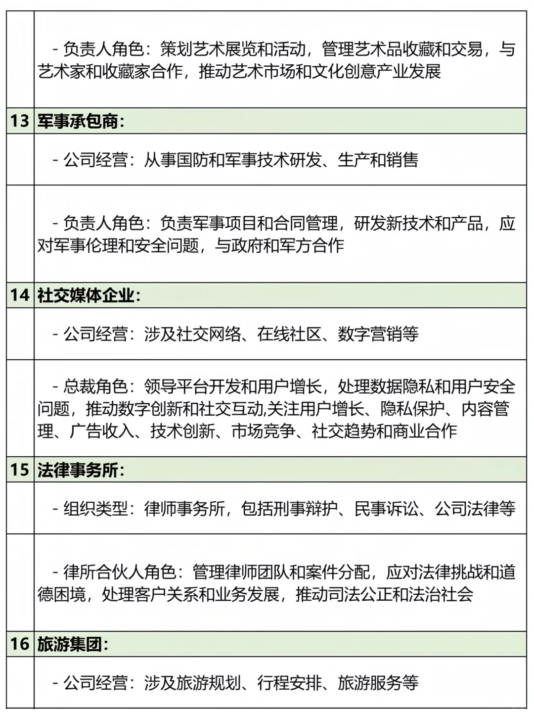 36类现代文公司设定＋总裁职责❗总裁日常