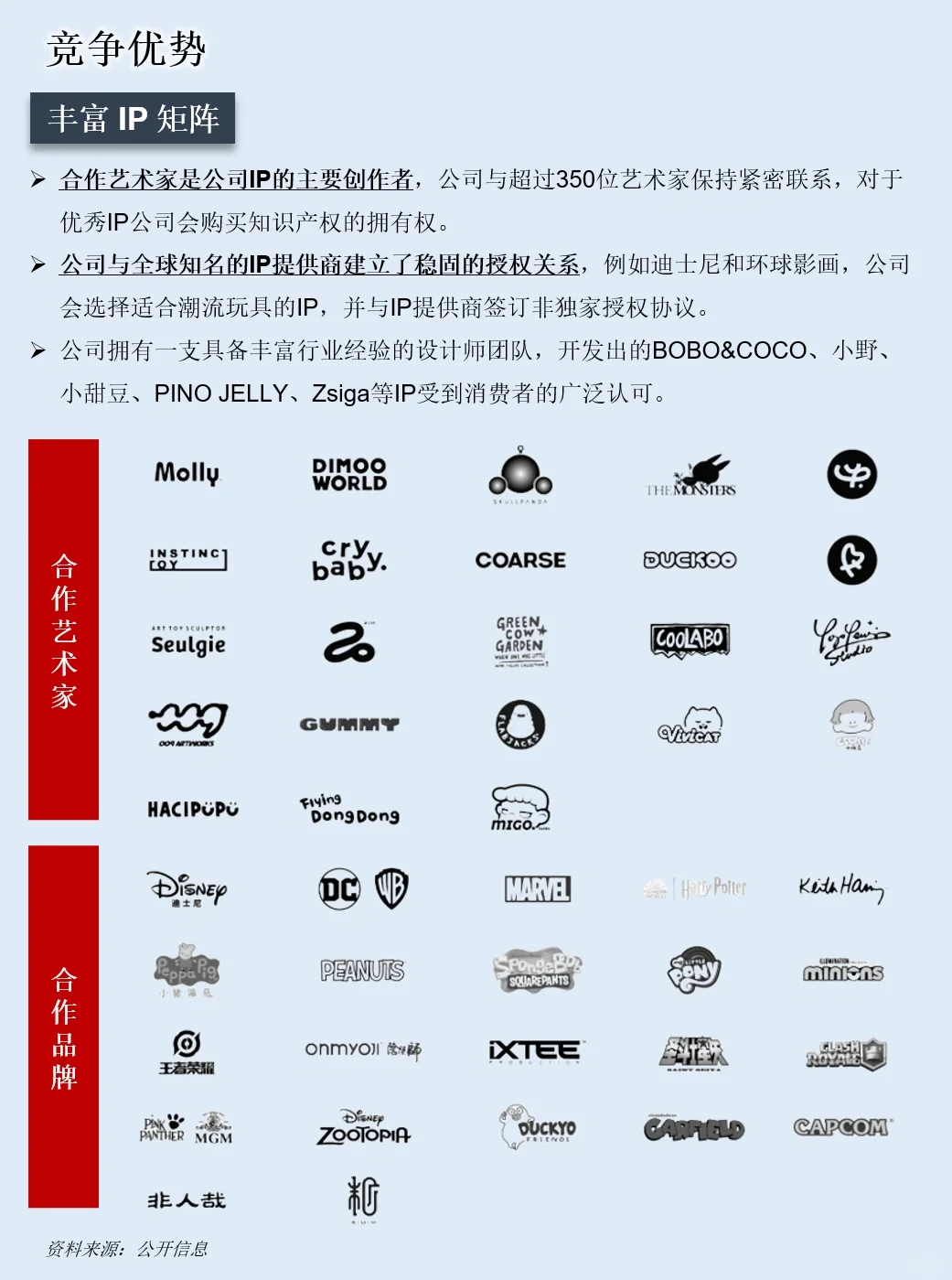一天吃透一家上市公司：NO.32 泡泡玛特