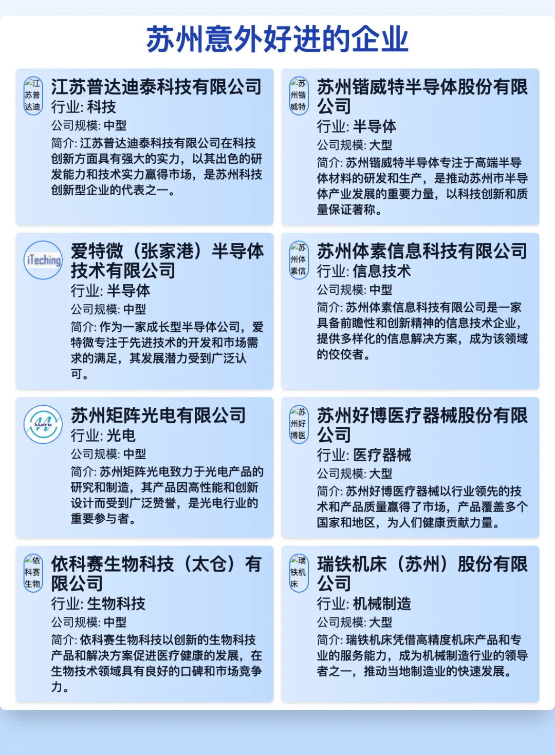 苏州50家意外好进的企业