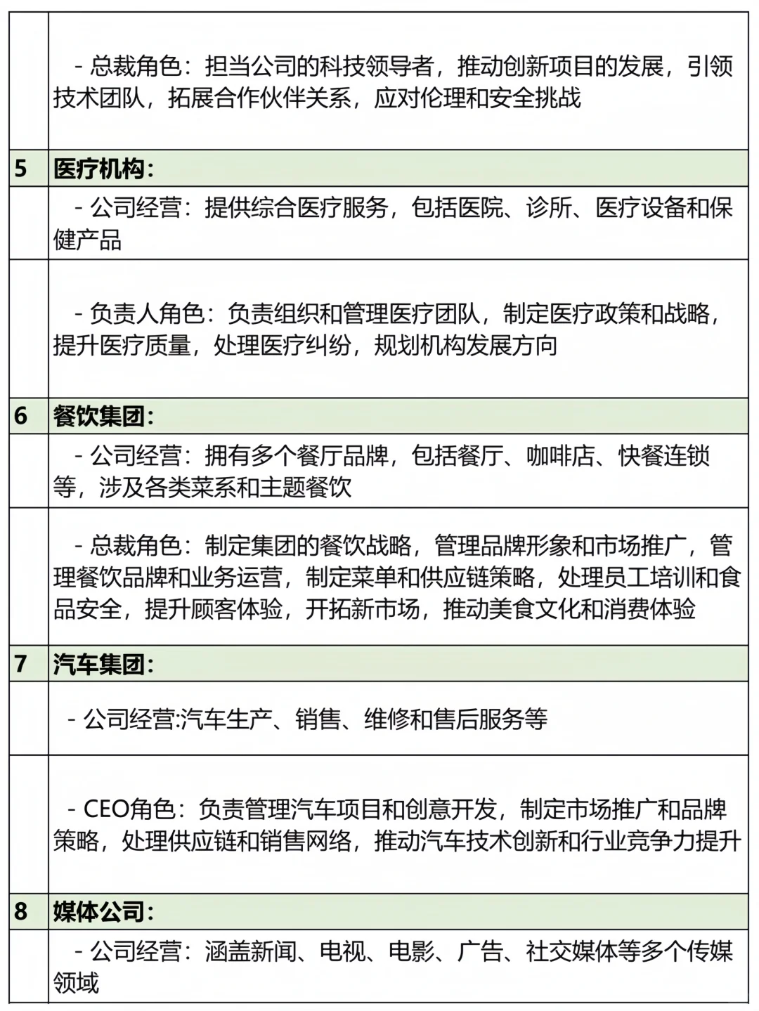 36类现代文公司设定＋总裁职责❗总裁日常