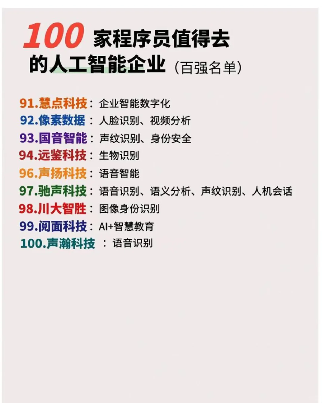 100家值得去的人工智能企业