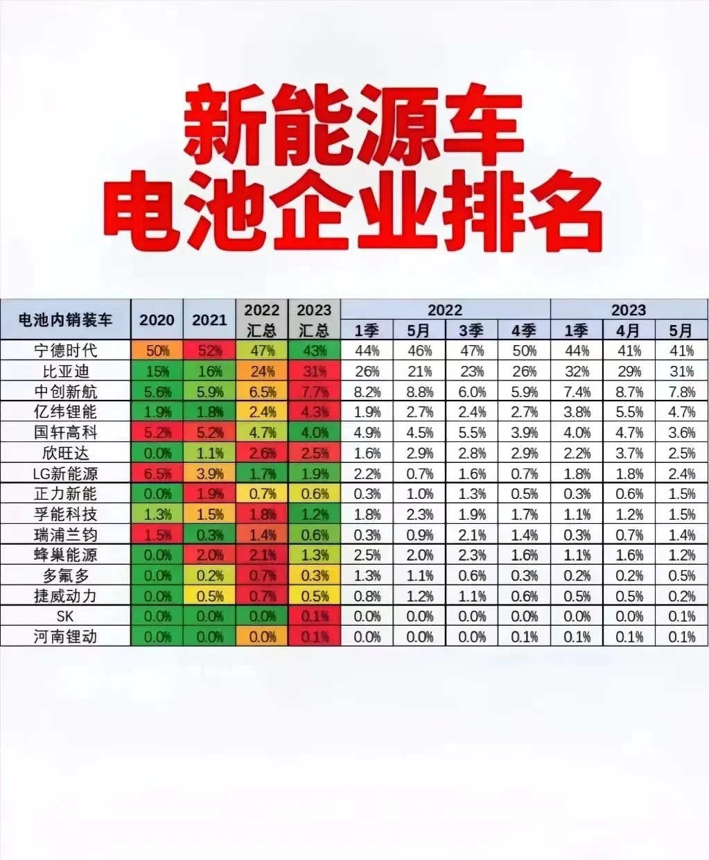 ?新能源锂电池神厂，你Pick 谁？
