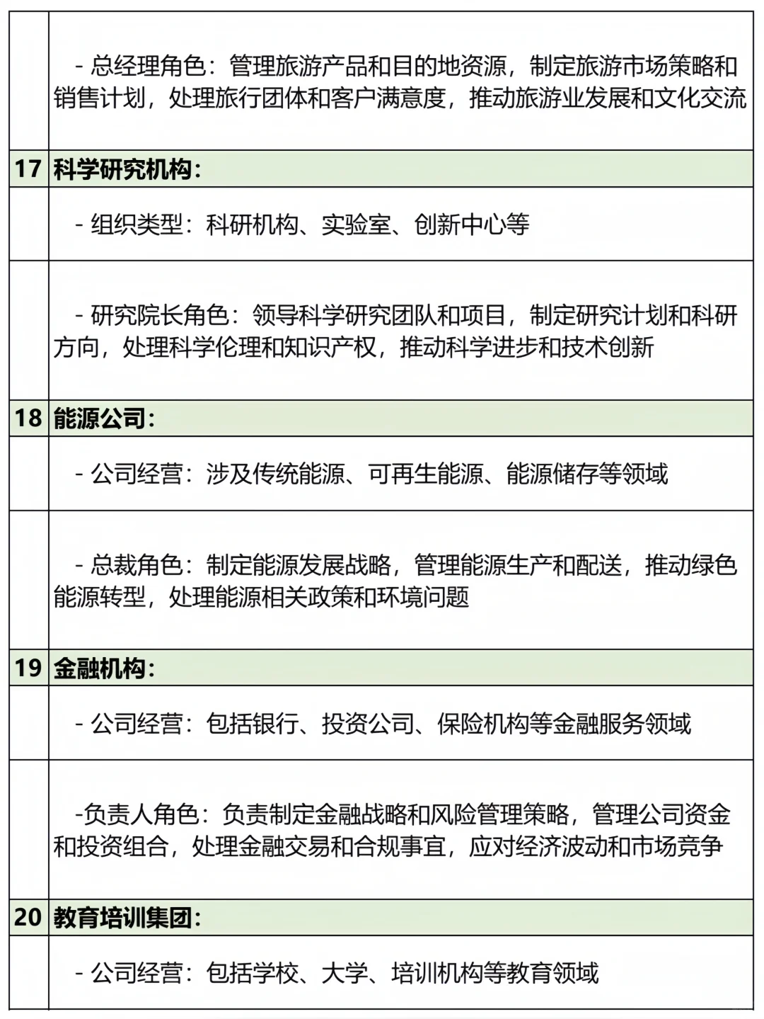 36类现代文公司设定＋总裁职责❗总裁日常