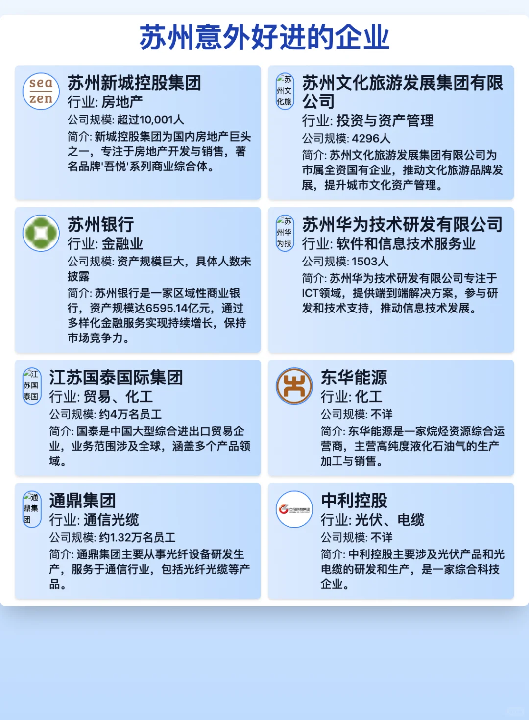 苏州50家意外好进的企业