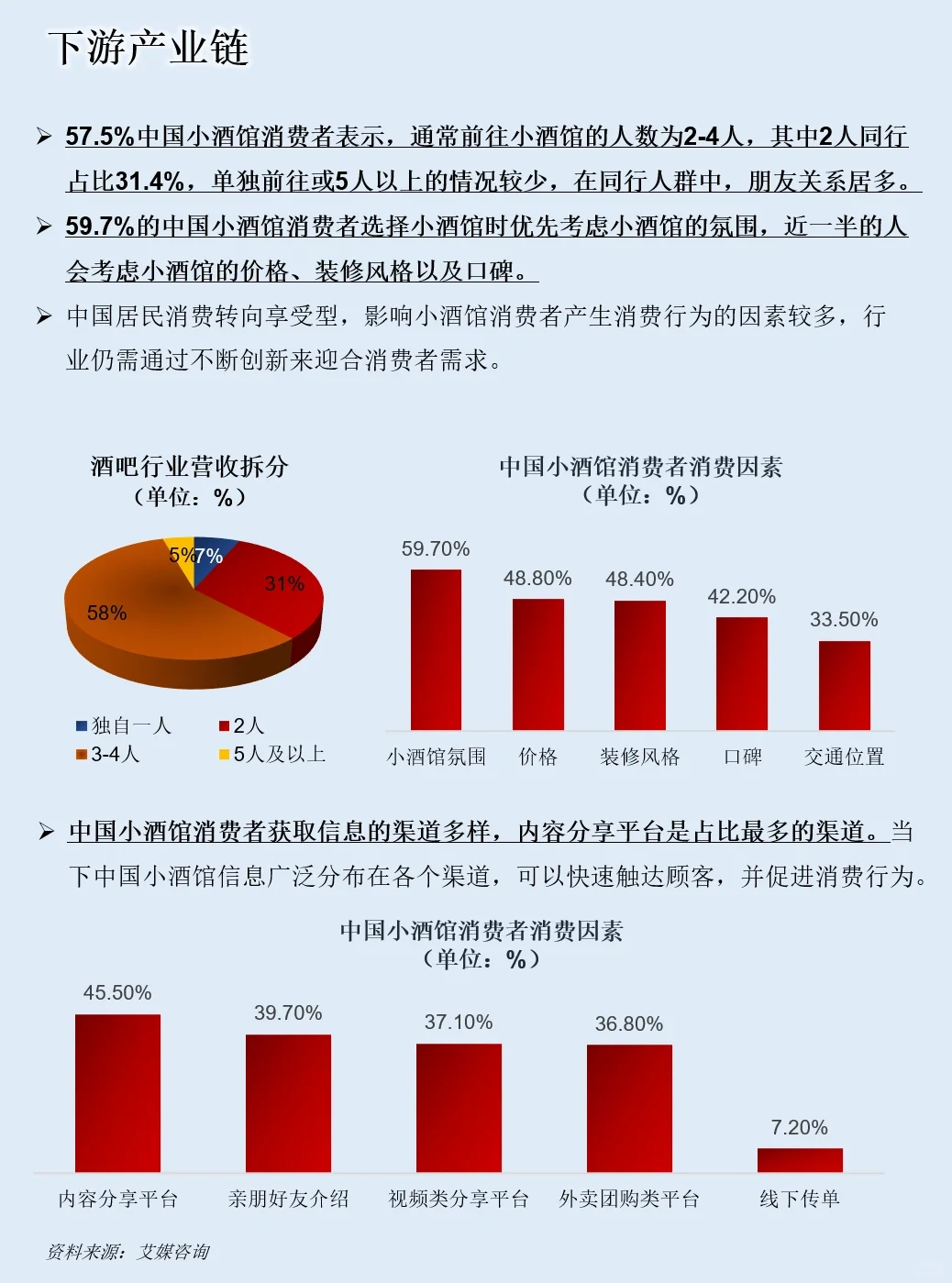 一天吃透一条产业链：NO.59 小酒馆产业