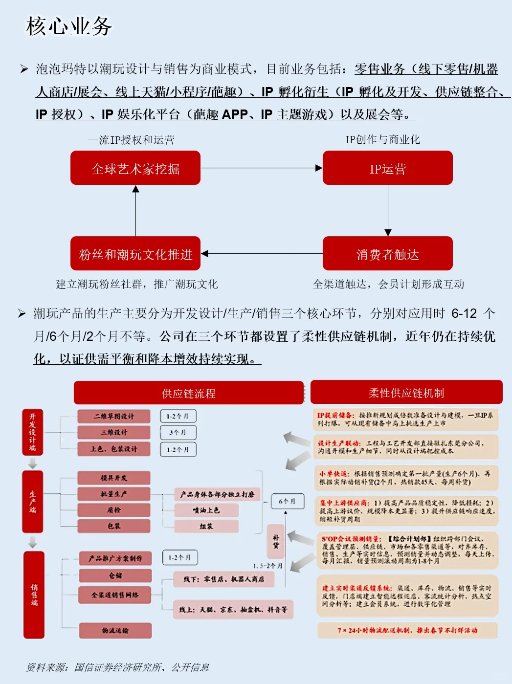 一天吃透一家上市公司：NO.32 泡泡玛特